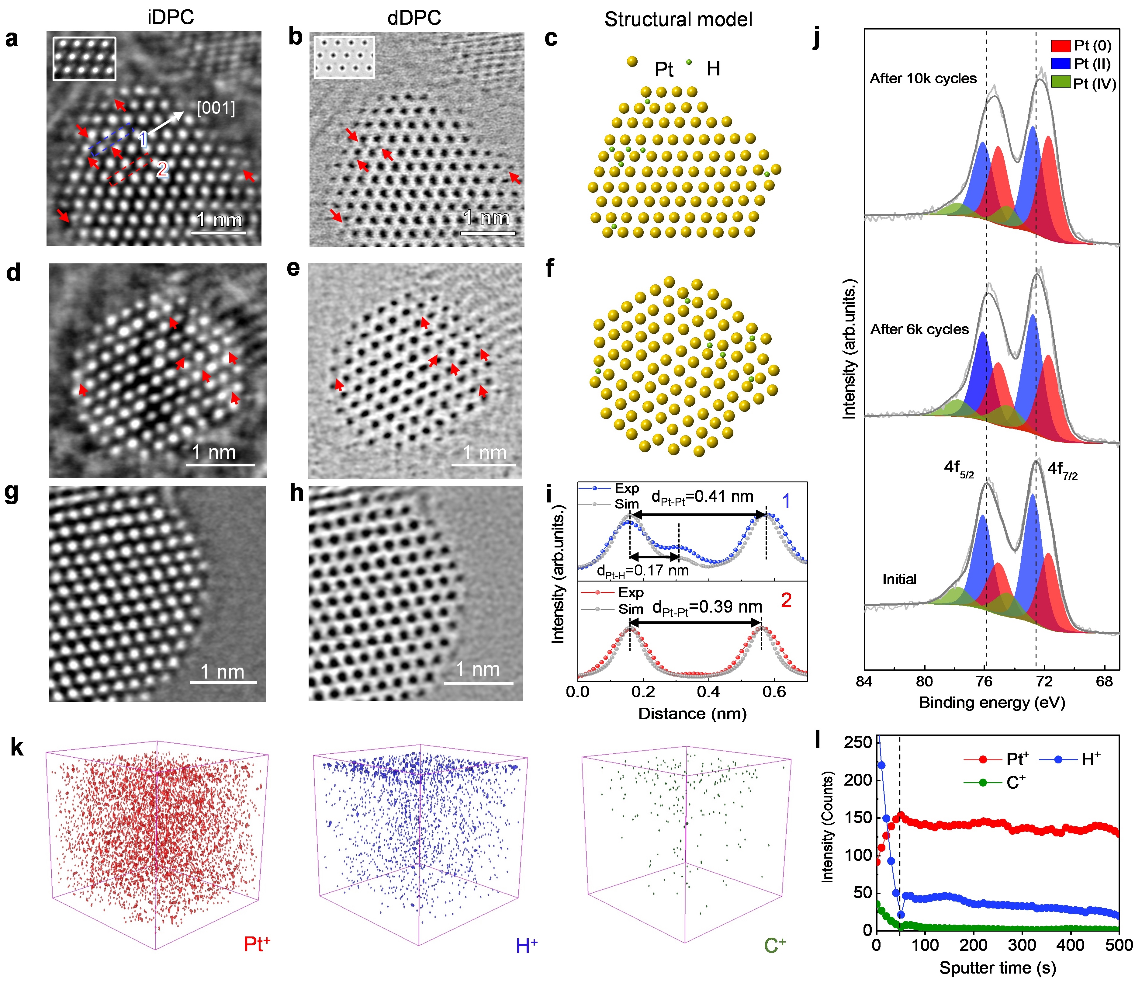 清华大学深圳国际研究生院干林课题组揭示氢电催化条件下铂纳米催化剂的真实表面结构和性质