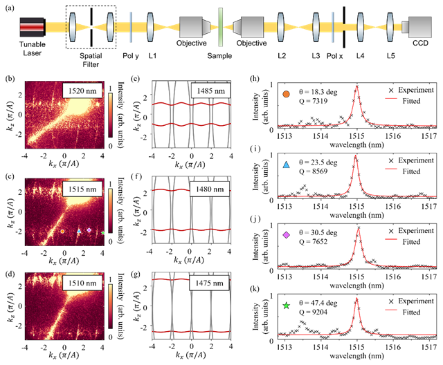 北理工团队在光学连续谱束缚态研究方面取得重要进展