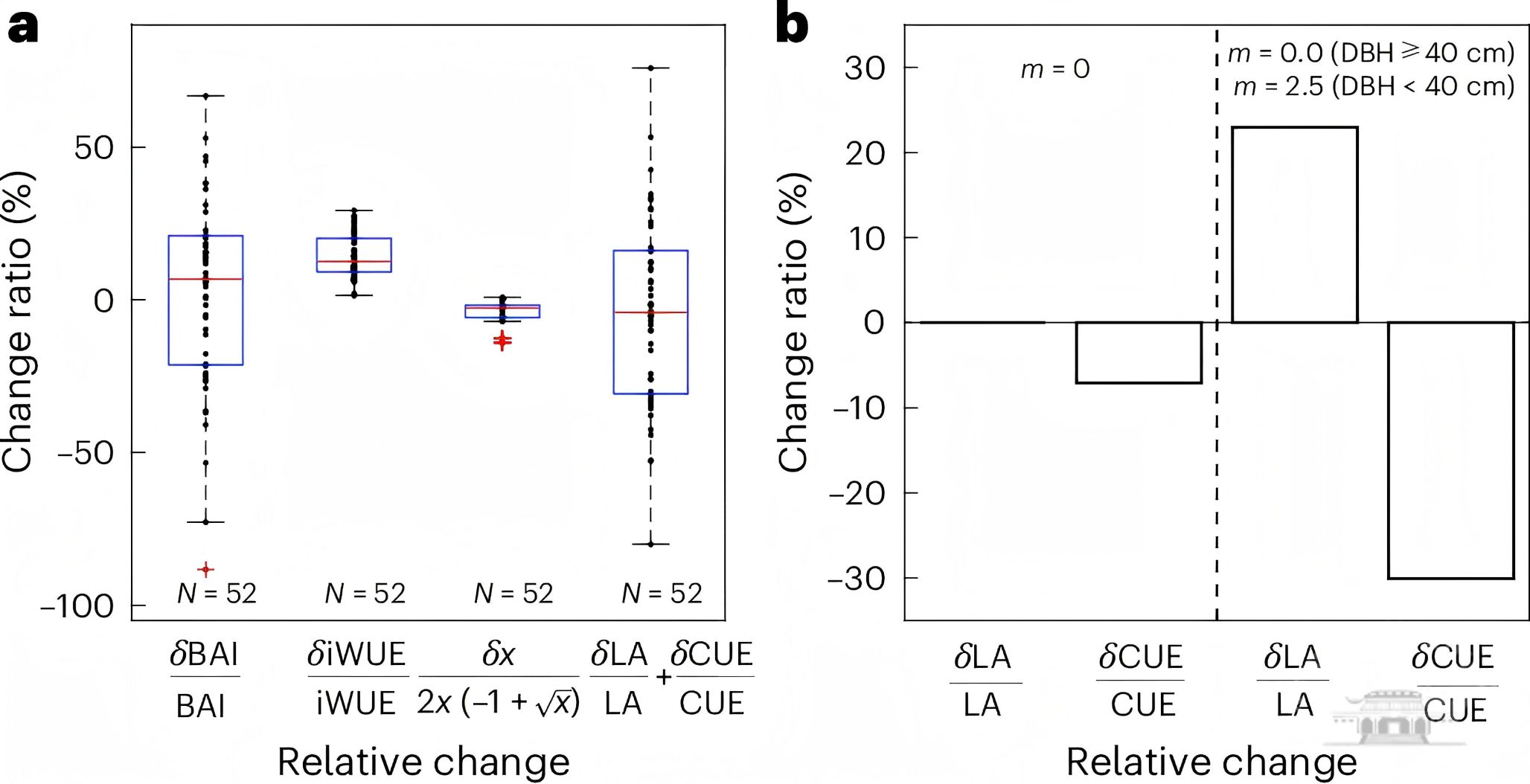 武汉大学张权课题组在“碳中和”研究领域取得重要研究进展