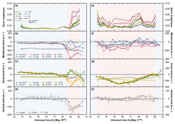 研究揭示低层大气散射对热层风场光学探测的影响机制
