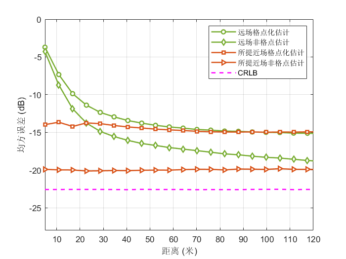 清华大学电子系师生研究成果获得2025年IEEE通信学会莱斯奖