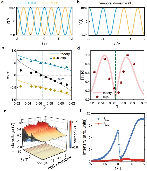 电子科技大学王秉中教授课题组熊江副教授在Nature Communications发表研究成果