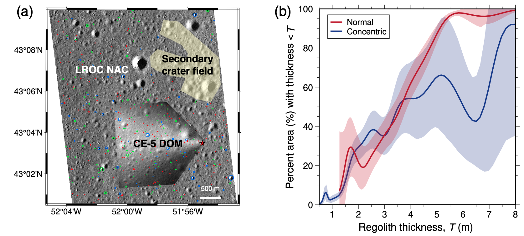 北京大学地球与空间科学学院法文哲课题组发现月球小撞击体通量升高新证据