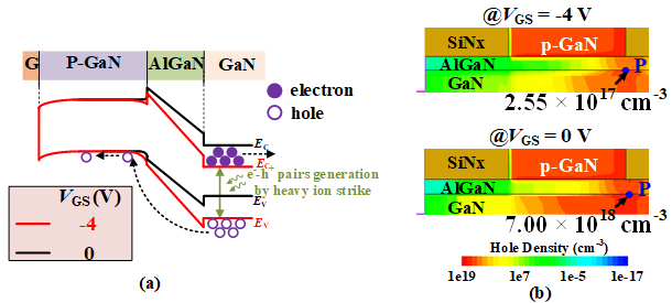 电子科技大学集成电路学院功率集成技术实验室在宽禁带半导体GaN功率器件及其高效电力电子应用研究领域取得研究进展