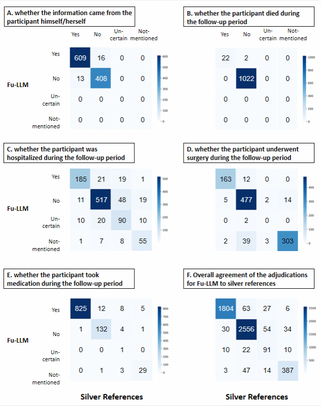 南京大学医学院张龙江教授团队研发基于大语言模型的临床试验事件自动化裁决系统
