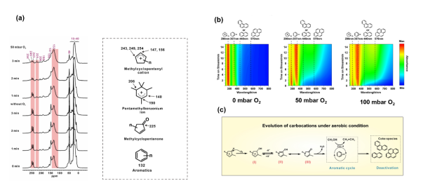 沸石分子筛催化反应机制研究取得进展