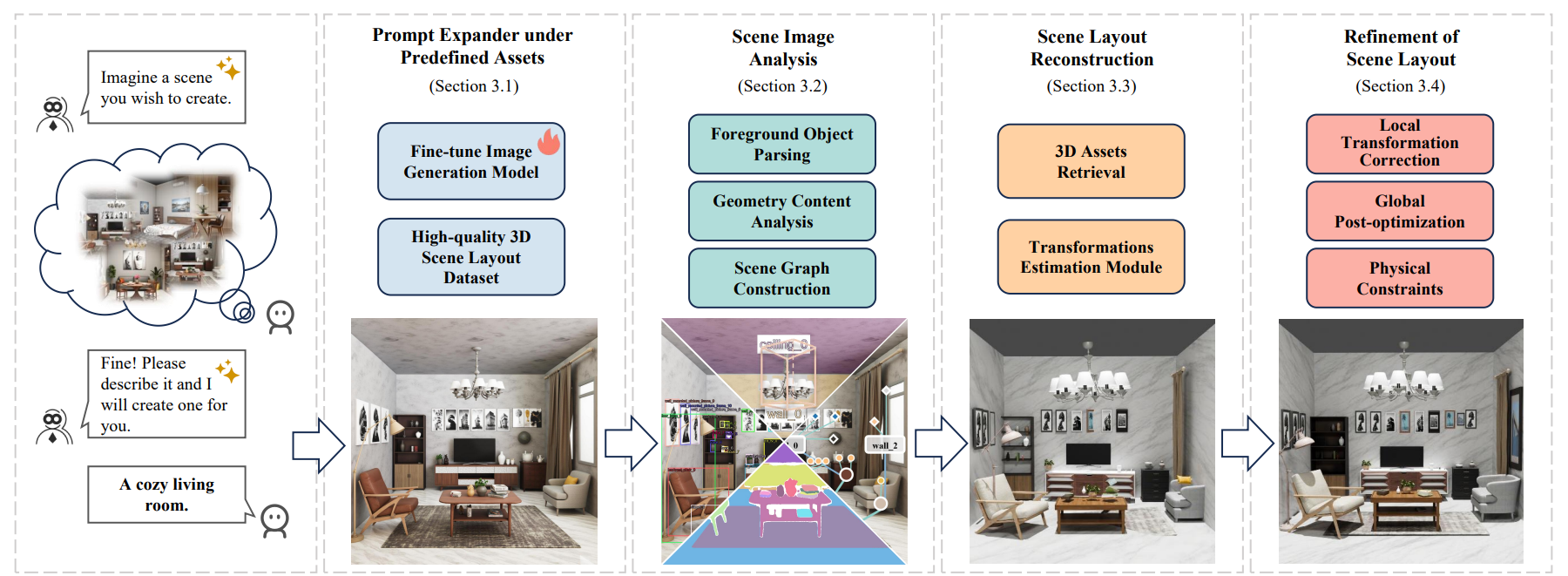 清华大学深圳国际研究生院曾龙团队合作在文本-3D场景生成技术领域取得新进展
