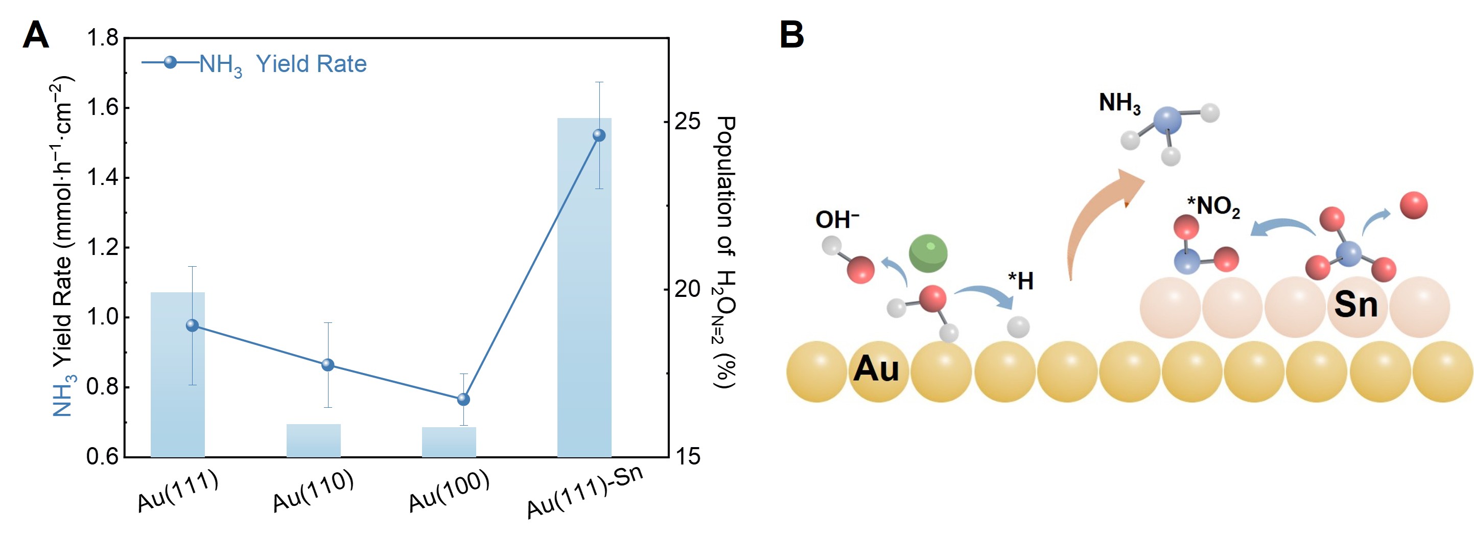 北京大学深研院潘锋与合作者发表分级氢键网络调控硝酸盐还原合成氨反应研究进展