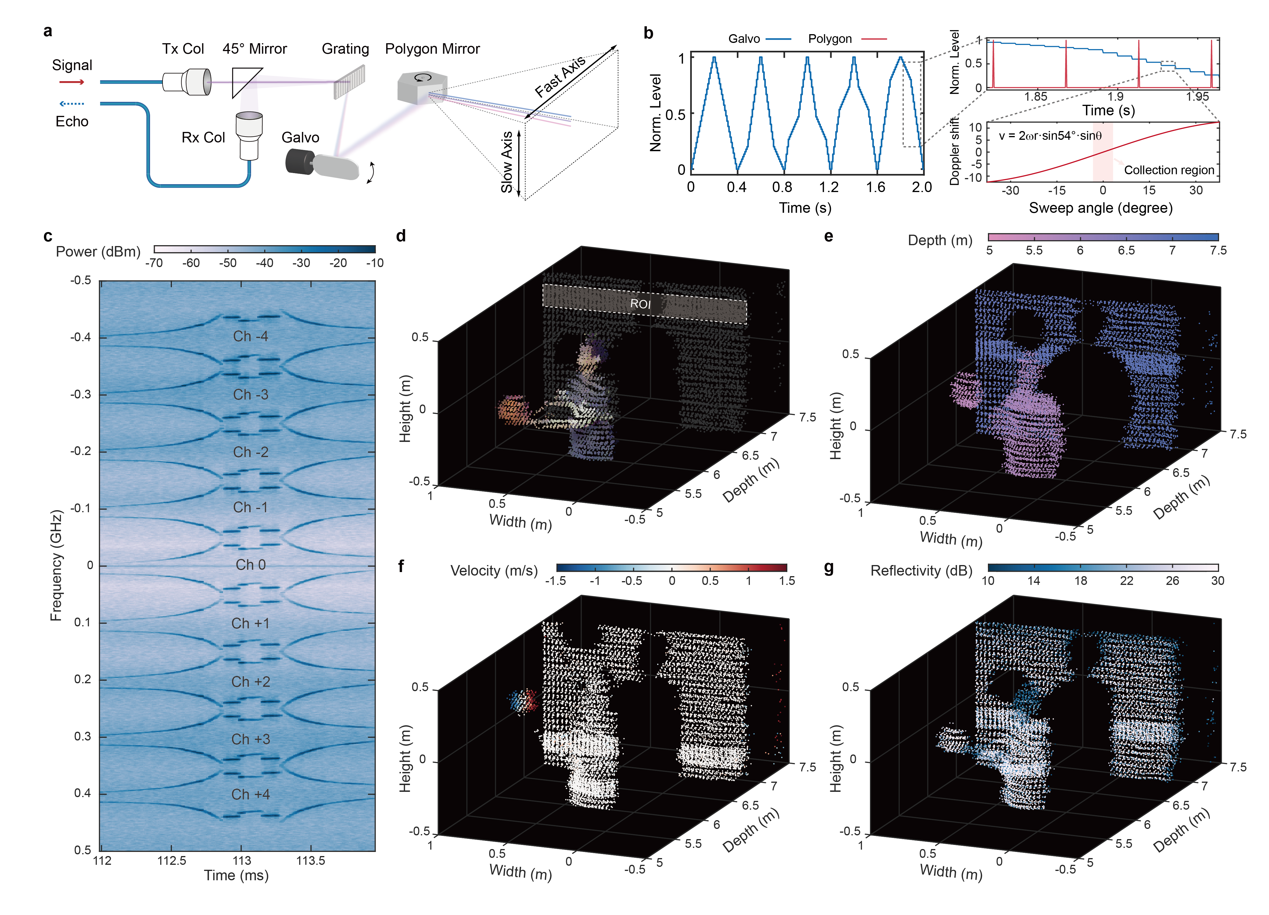 北京大学电子学院王兴军教授团队在集成光子机器视觉与感知领域取得重要成果