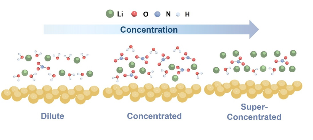 北京大学深研院潘锋与合作者发表分级氢键网络调控硝酸盐还原合成氨反应研究进展
