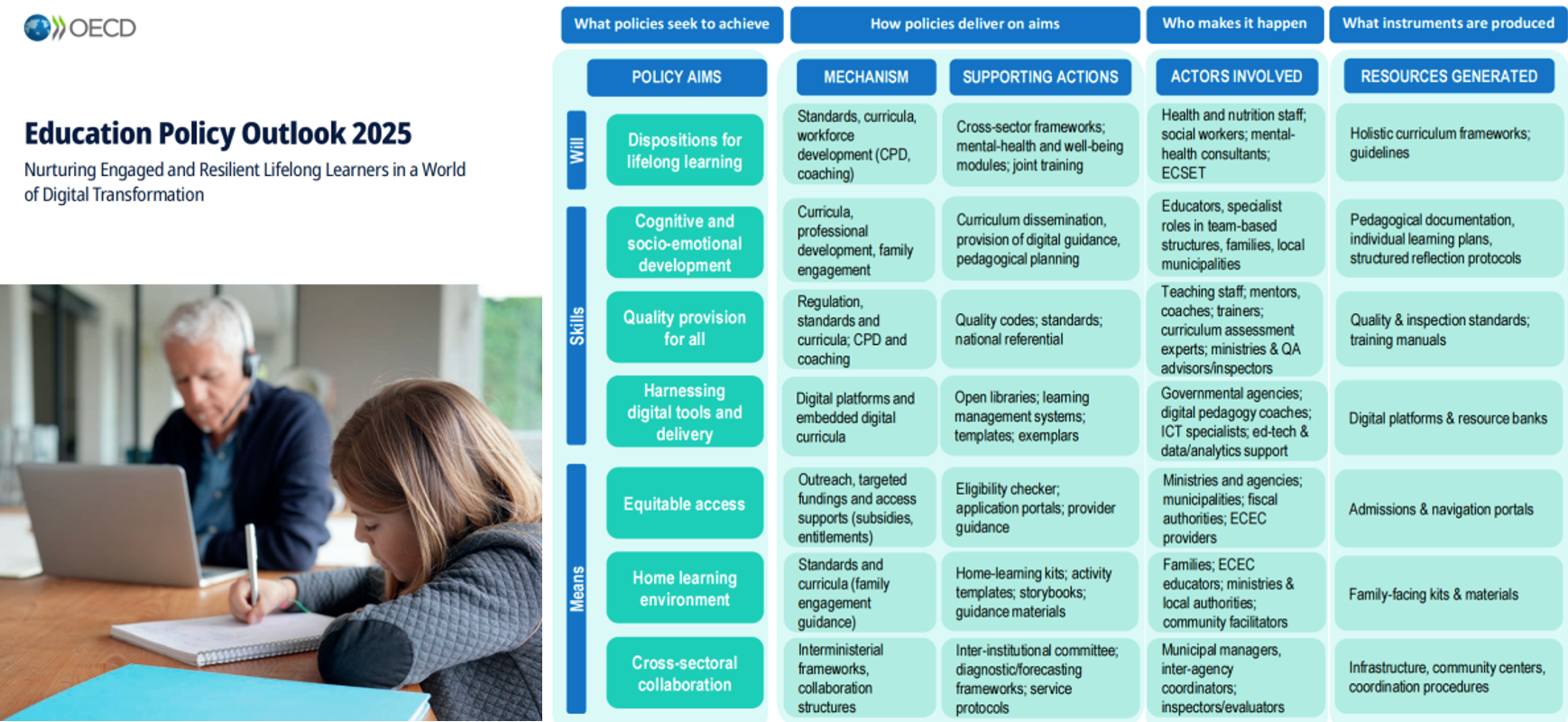 北京师范大学 黄荣怀教授受邀参加经济合作与发展组织第八届教育政策改革对话会议