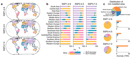 北京师范大学国家安全与应急管理学院教授刘凯团队在Nature Communications发文揭示气候变化导致的光伏与风电极低产出事件风险增加