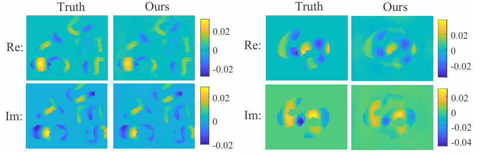 电子科技大学自动化学院谢永乐团队为AI电磁成像装上“物理引擎”