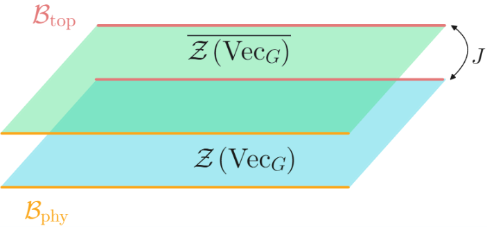北京大学​物理学院王一男课题组与合作者在混态系统拓扑相分类问题上取得进展