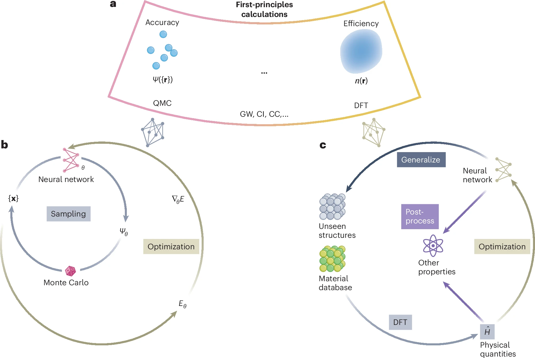 清华大学物理系徐勇、段文晖研究组合作发表“深度学习电子结构计算”综述文章
