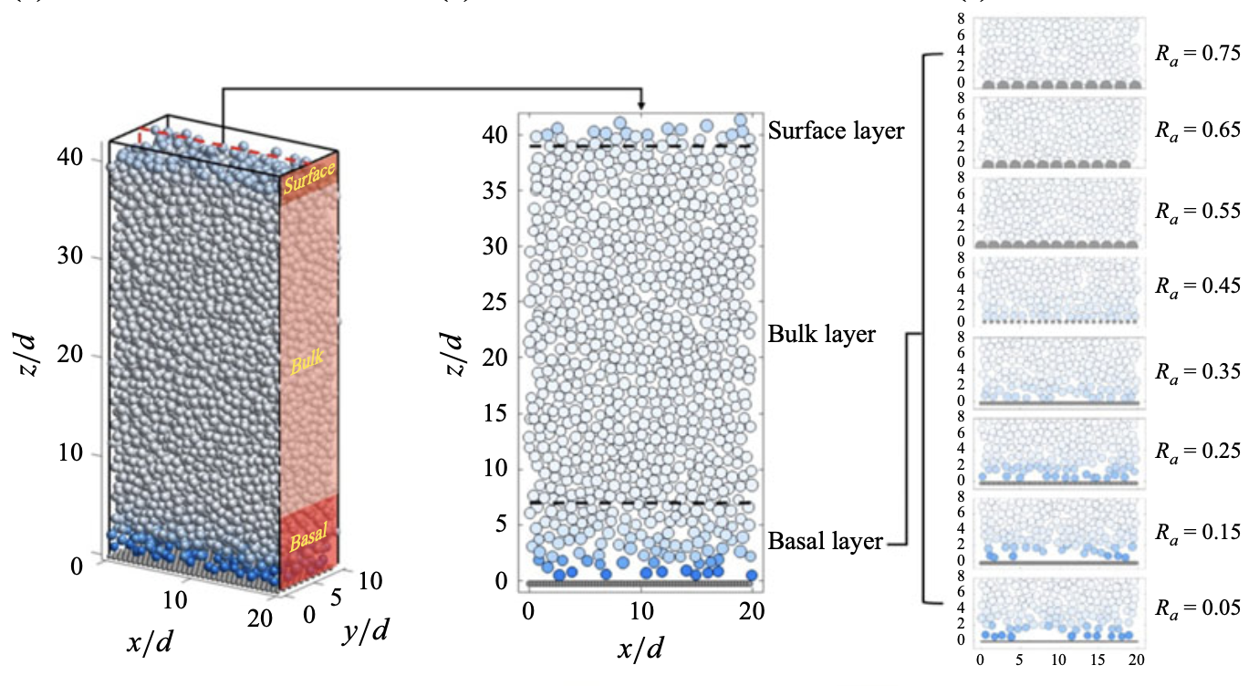 清华大学深圳国际研究生院景路团队在颗粒流边界层动力学研究领域取得新进展