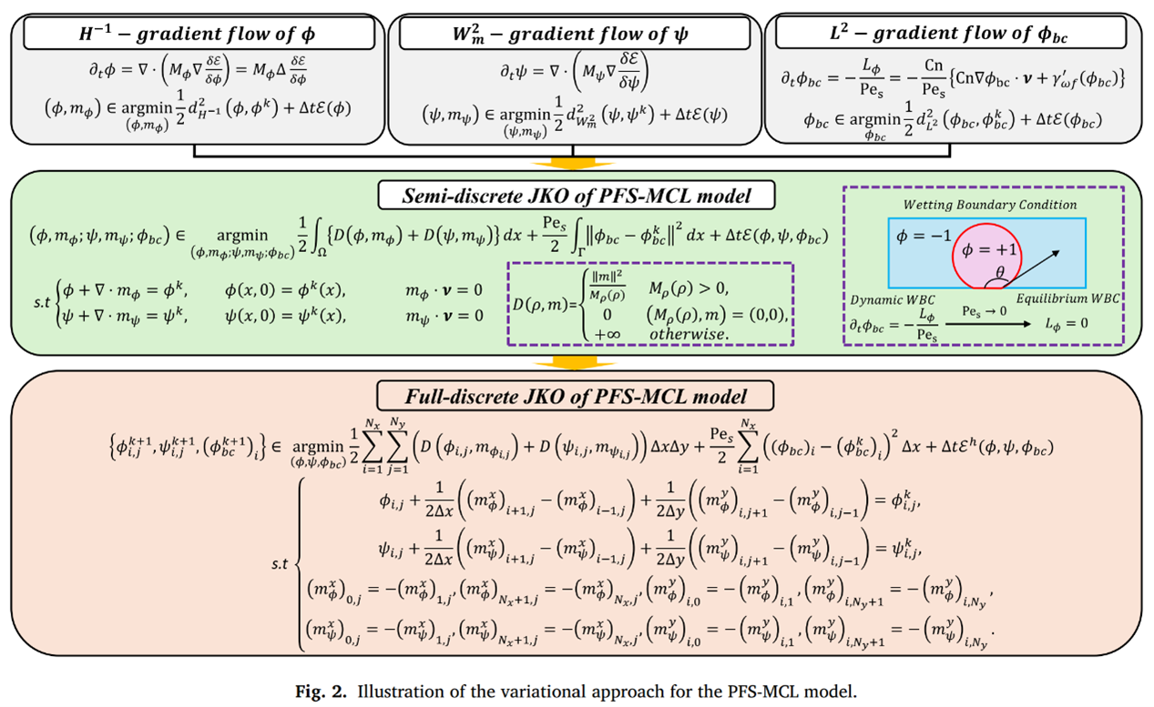 电子科技大学数学学院博士生吴伟在Computer Methods in Applied Mechanics and Engineering发表研究成果