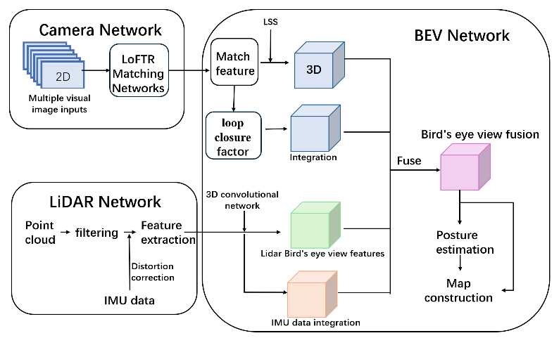 电子科技大学格拉斯哥学院本科生近期在多个领域发表学术论文
