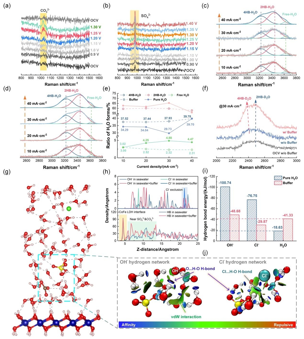 哈工大高继慧教授团队为海水电解制氢界面斥氯机制提供新思路
