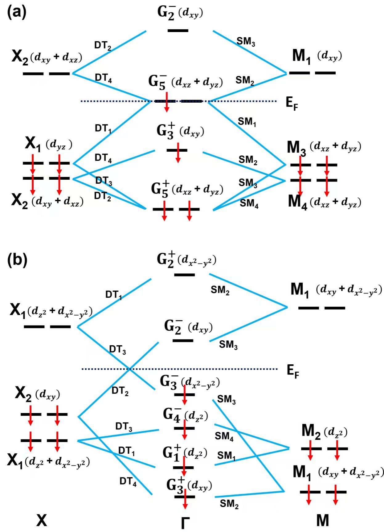 中国科大揭示相同晶体结构中不同拓扑陈数的物理起源