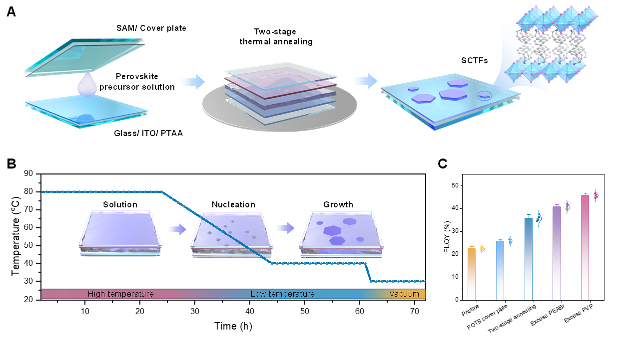 清华大学化学系王朝晖、马冬昕团队在钙钛矿深蓝光二极管研究领域取得新进展