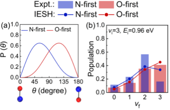 中国科大实现分子—金属表面振动传能动力学的第一性原理精准计算