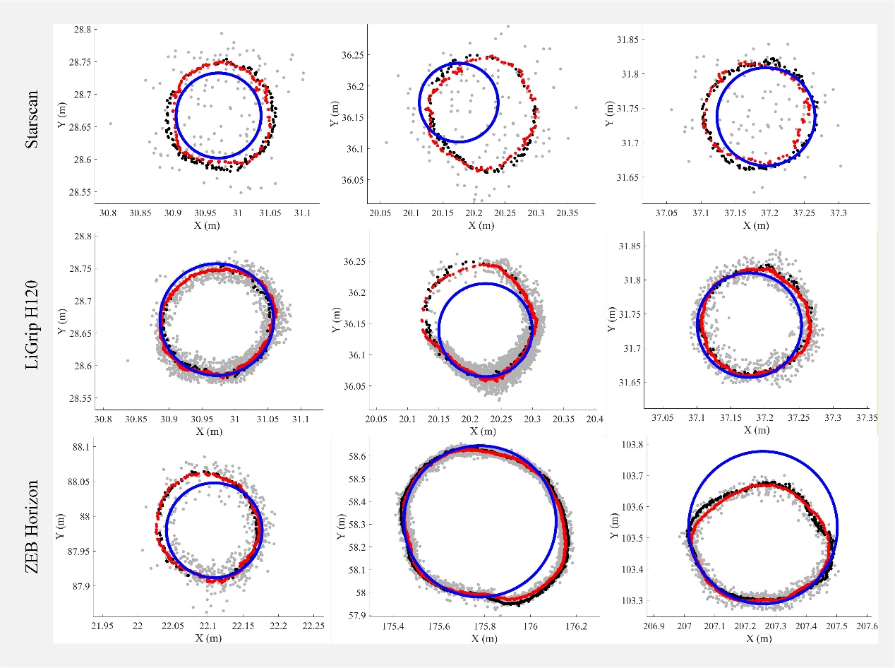 资源所科研团队在森林结构精细化监测中取得新进展