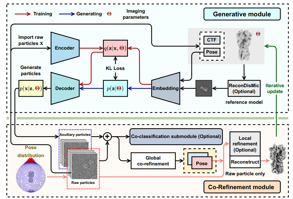 清华大学数学中心包承龙团队“面向蛋白质结构解析的弱配对数据生成算法”入选2025年度医学人工智能代表性算法