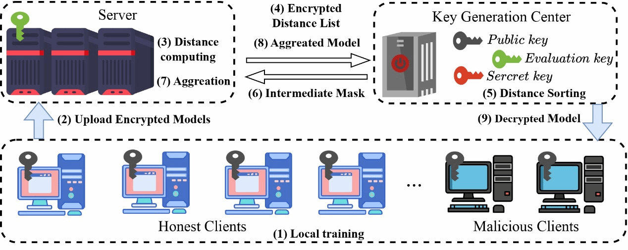 重庆大学马川团队在《Nature Machine Intelligence》发表研究论文