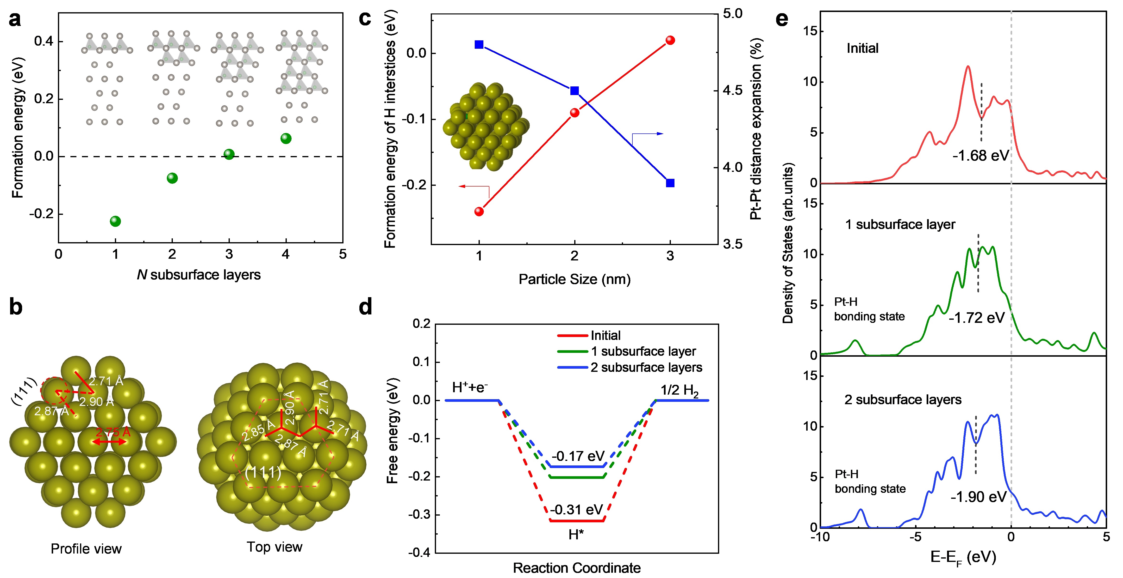清华大学深圳国际研究生院干林课题组揭示氢电催化条件下铂纳米催化剂的真实表面结构和性质