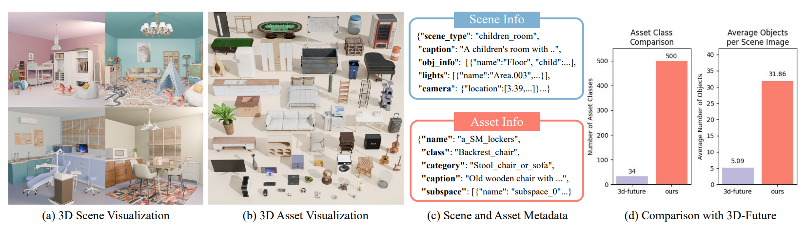 清华大学深圳国际研究生院曾龙团队合作在文本-3D场景生成技术领域取得新进展