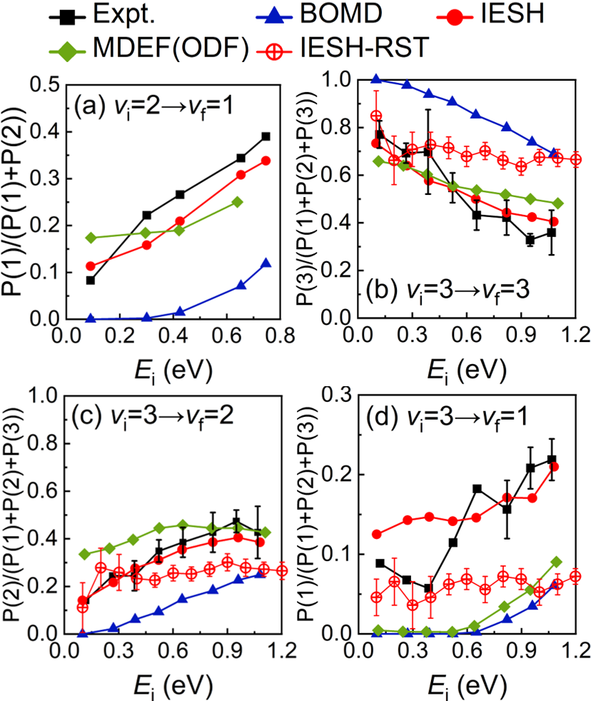 中国科大实现分子—金属表面振动传能动力学的第一性原理精准计算
