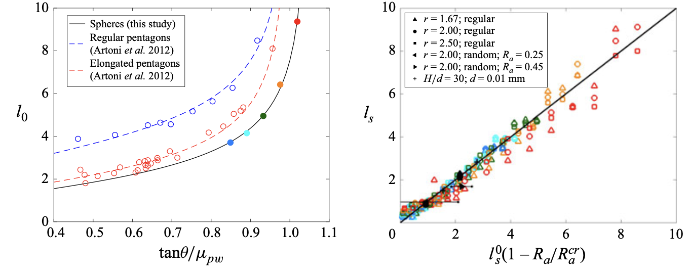 清华大学深圳国际研究生院景路团队在颗粒流边界层动力学研究领域取得新进展