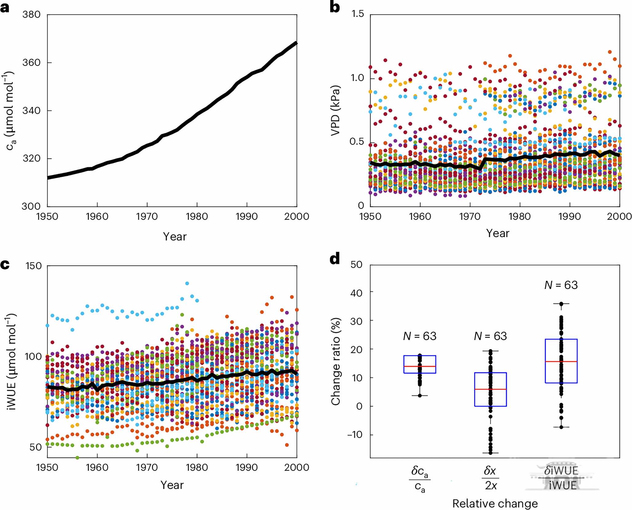 武汉大学张权课题组在“碳中和”研究领域取得重要研究进展