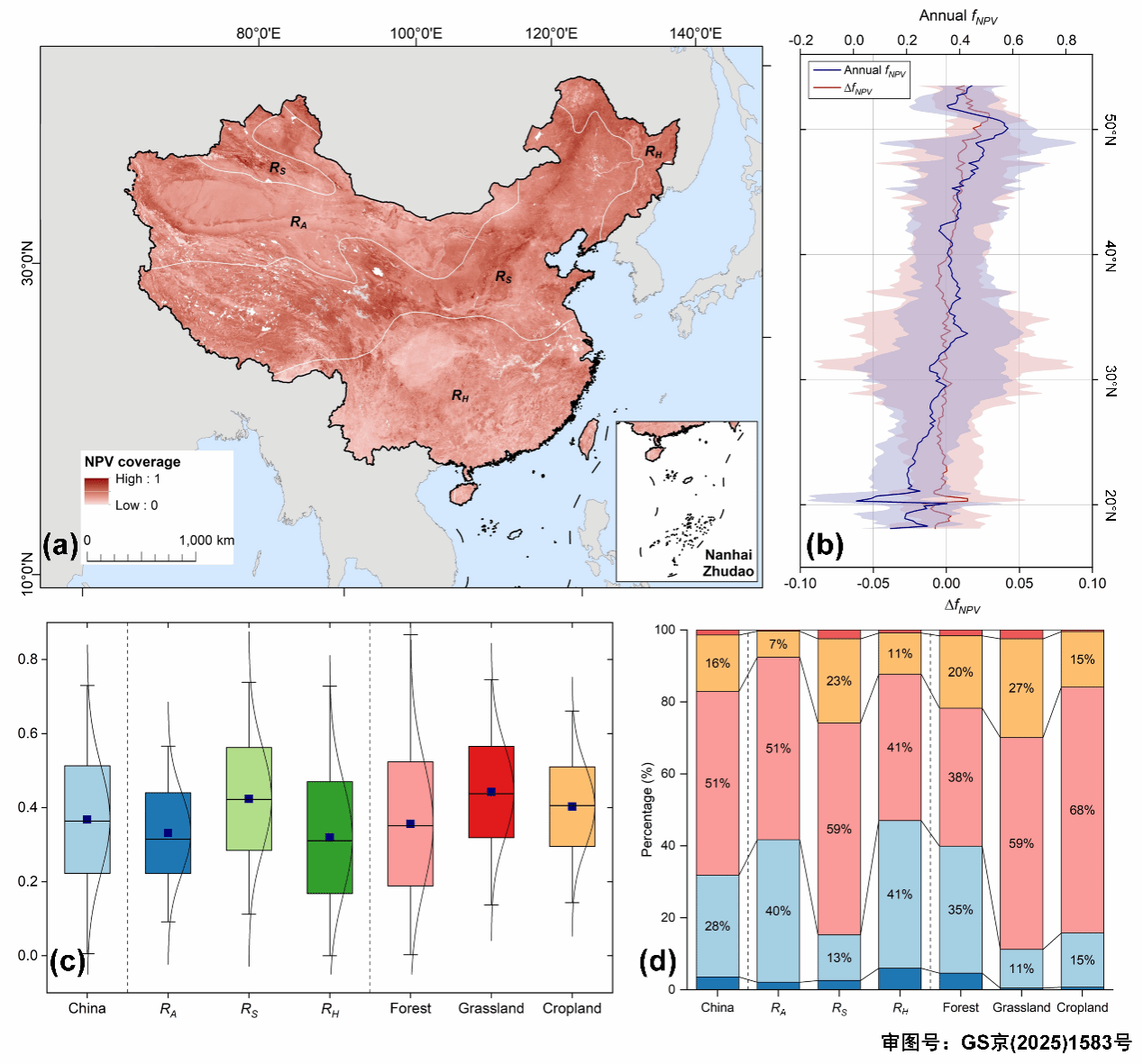 南京大学国际地球系统科学研究所田庆久教授科研团队在我国非光合植被时空演变及碳通量驱动机制研究方面取得重要进展