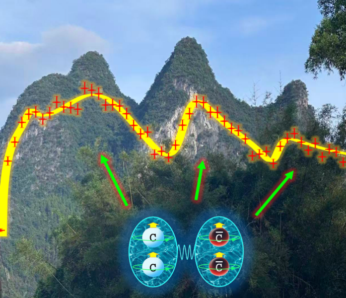 清华大学物理系CMS团队在实验测量全粲四夸克态家族自旋宇称研究中发挥重要作用