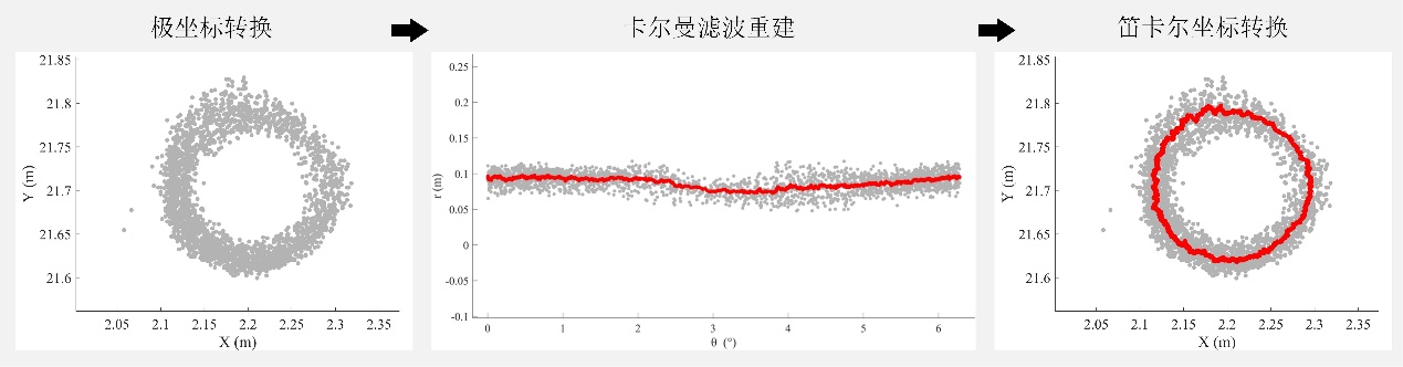 资源所科研团队在森林结构精细化监测中取得新进展