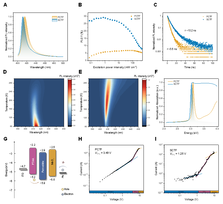 清华大学化学系王朝晖、马冬昕团队在钙钛矿深蓝光二极管研究领域取得新进展