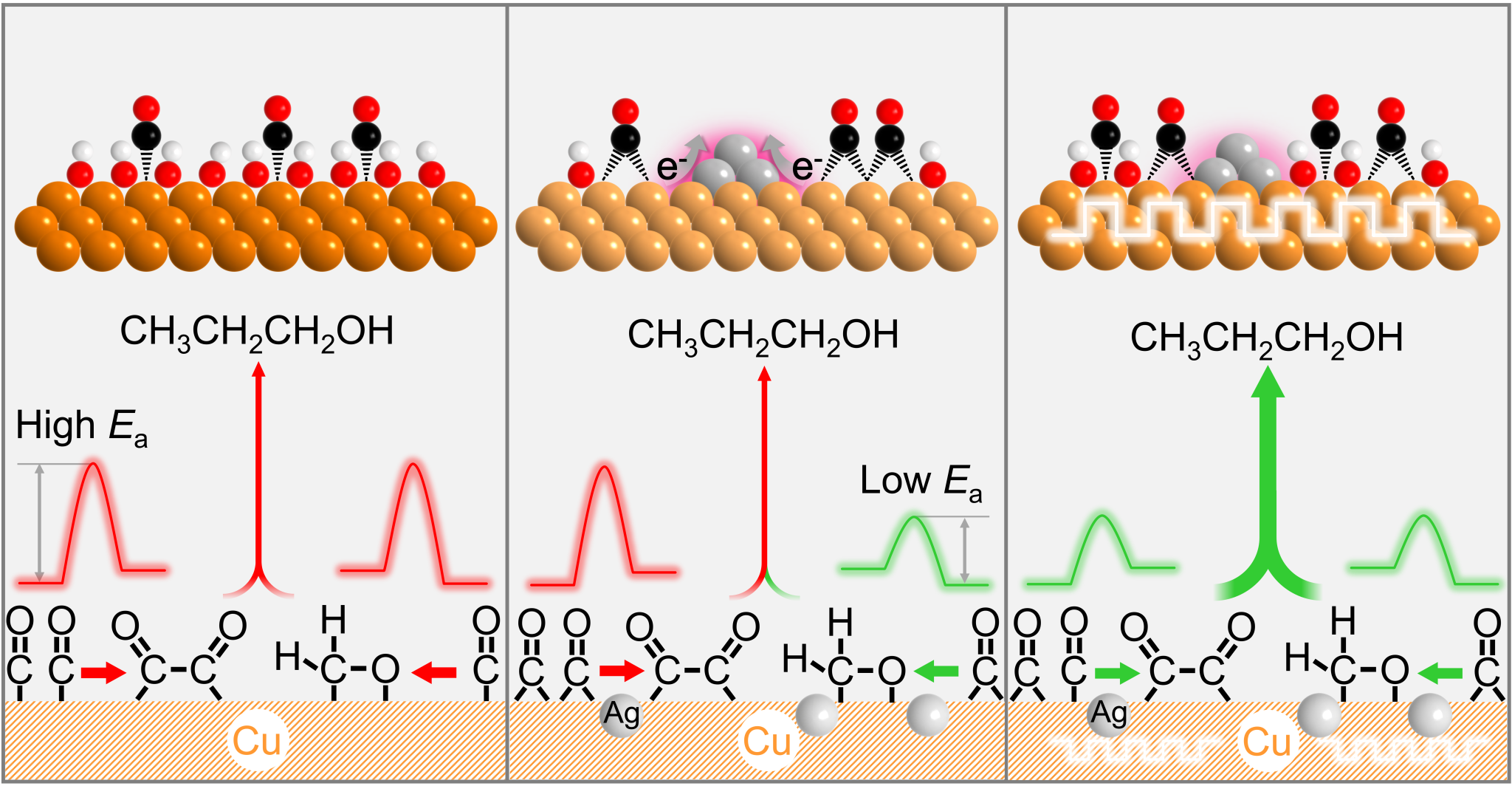 中国科大实现一氧化碳到多碳醇的高选择性电合成