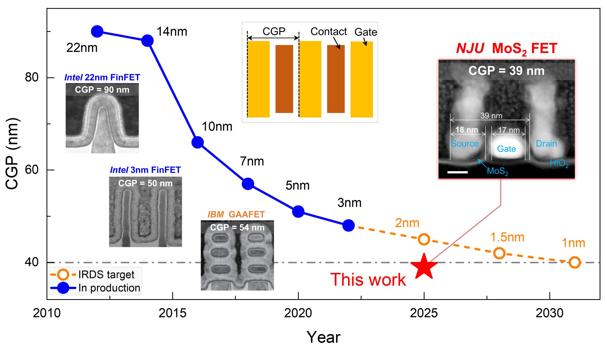 南京大学锑晶体接触技术突破二维半导体器件尺寸微缩瓶颈