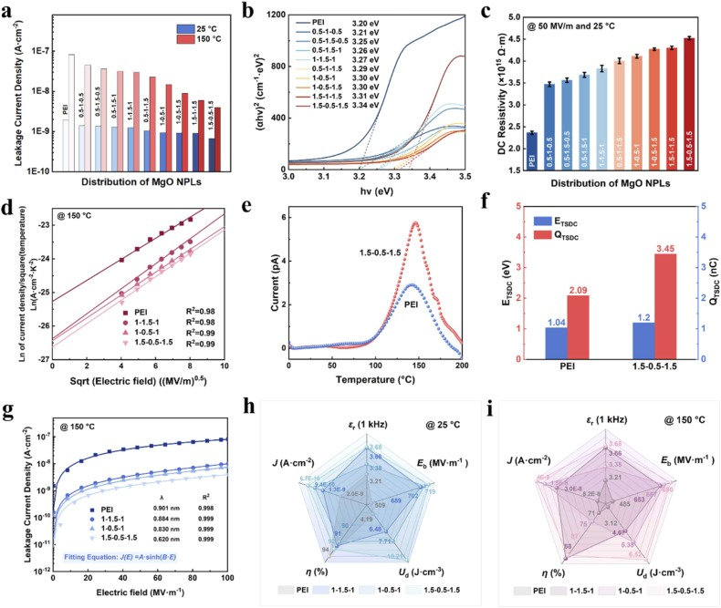 西安交大周迪教授团队在聚合物储能领域取得系列进展