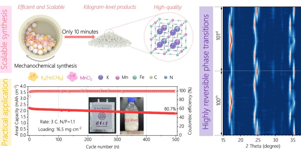 清华大学深圳国际研究生院康飞宇、翟登云团队合作在普鲁士蓝正极材料的合成与结构设计方面取得系列进展