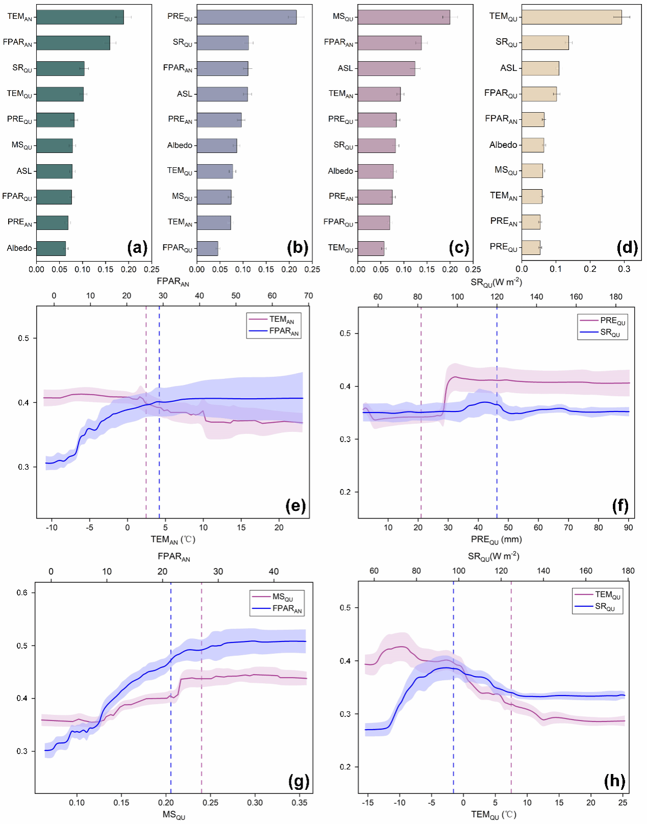 南京大学国际地球系统科学研究所田庆久教授科研团队在我国非光合植被时空演变及碳通量驱动机制研究方面取得重要进展