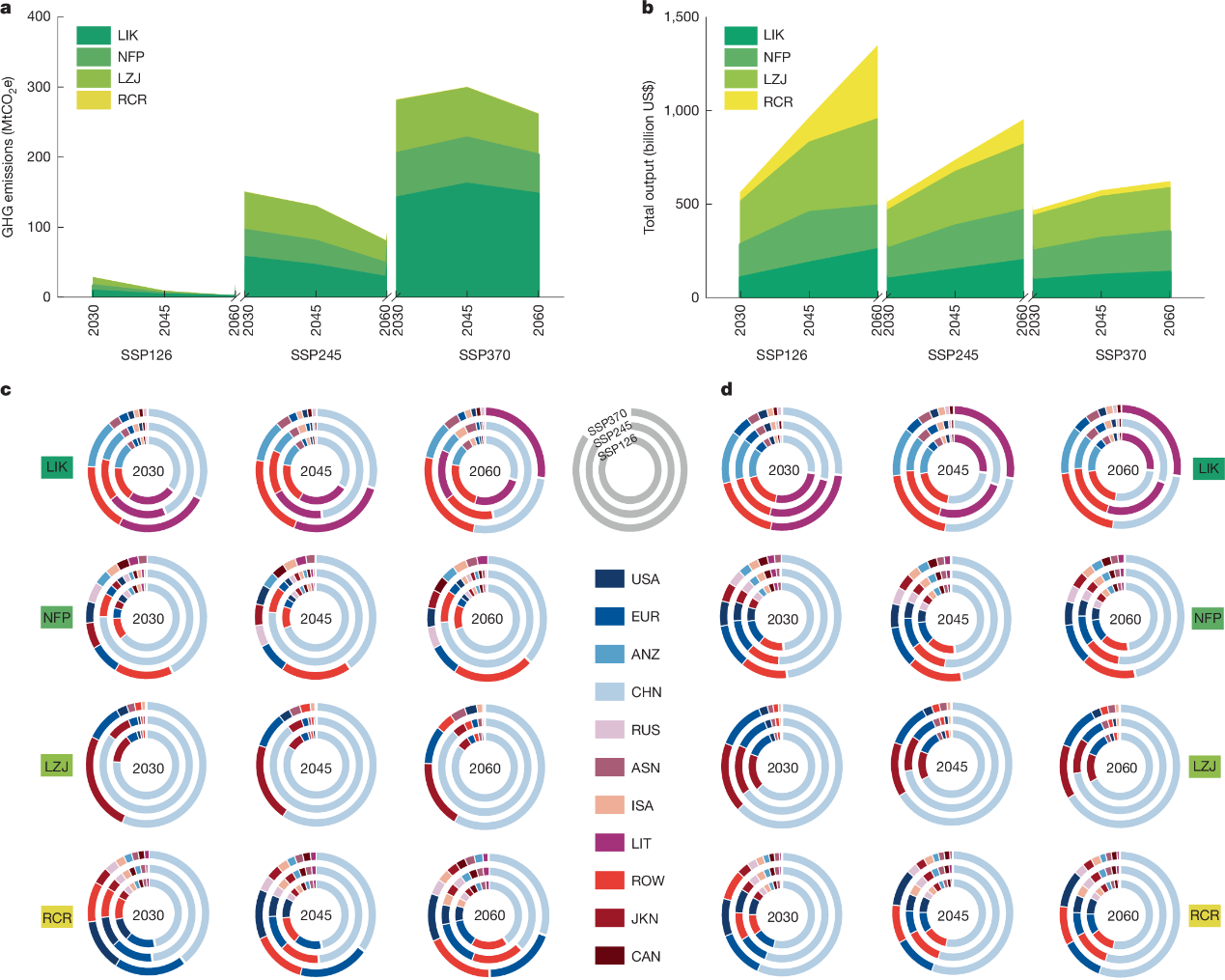 研究提出锂循环可计算一般均衡模型