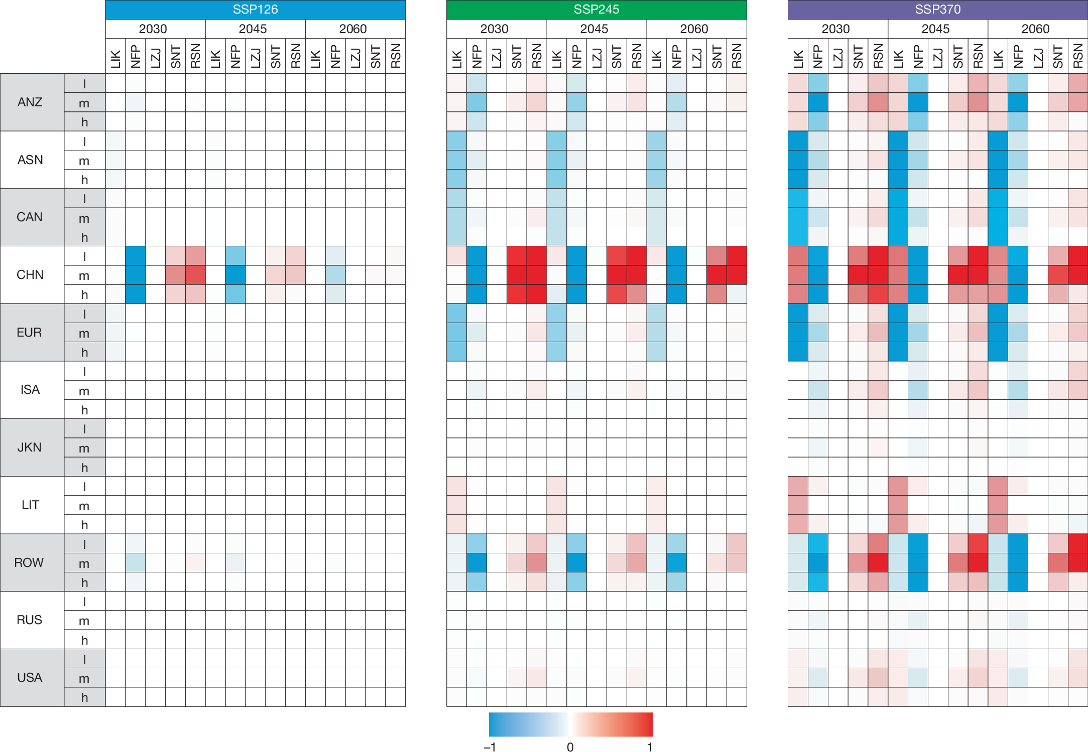 研究提出锂循环可计算一般均衡模型