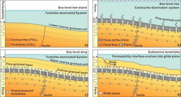 研究揭示海底滑坡的低纬驱动新机制
