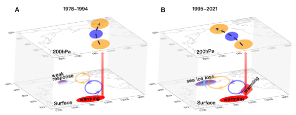 研究揭示厄尔尼诺—南方涛动影响白令海海冰新路径