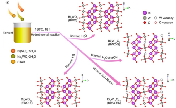 钾浮选剂光催化降解研究取得进展