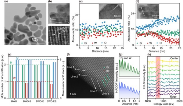 钾浮选剂光催化降解研究取得进展