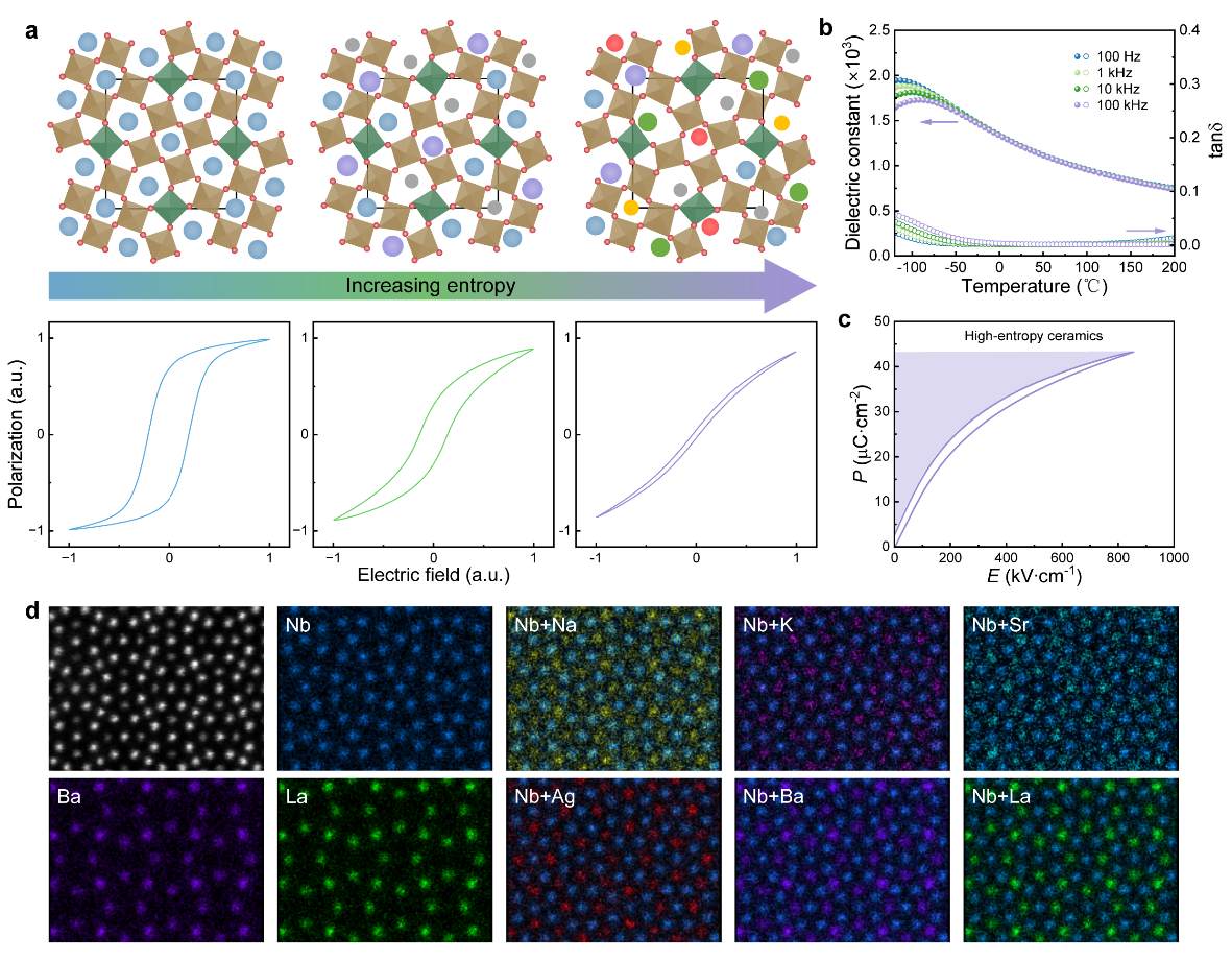 高熵铁电多层陶瓷电容器研究取得进展